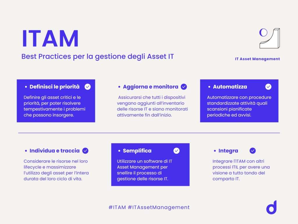 ITAM Best pratcices per la gestione degli Asset IT Aziendali