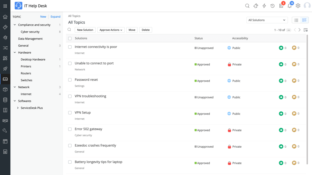 Manage Engine IT Help Desk View