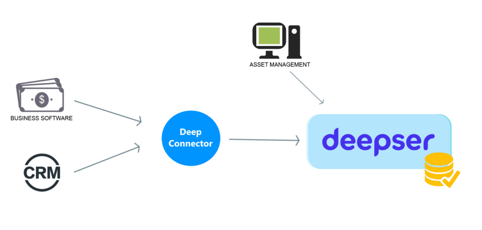 Dynamic Data Import Software cmdb