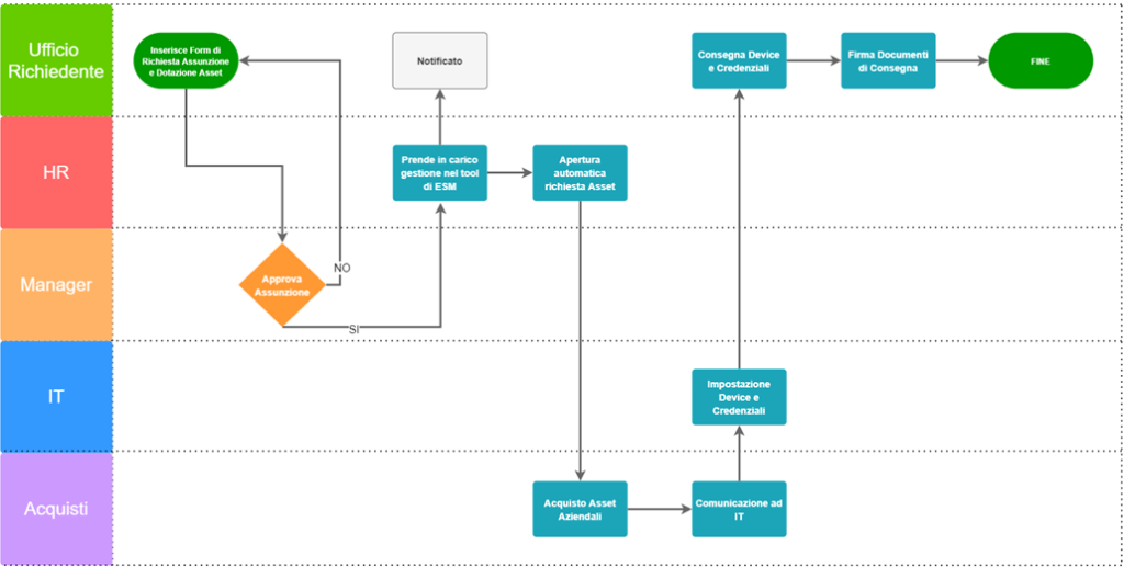 Immagine Workflow in Deepser