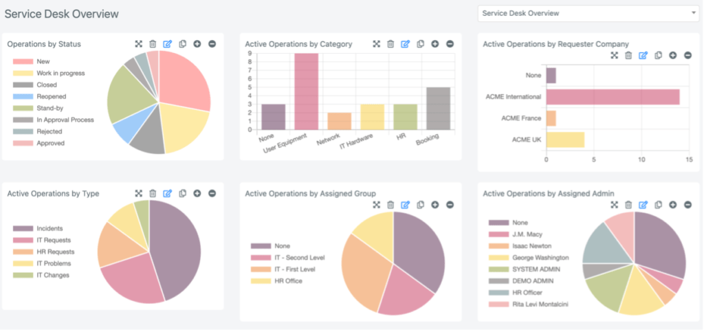 Service Desk Software Dashboard Overview