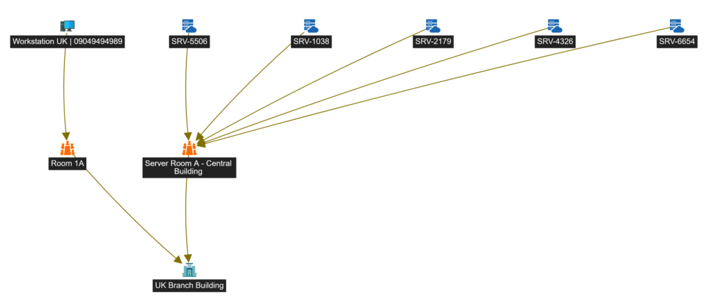 Immagine di esempio, relazioni asset in Deepser