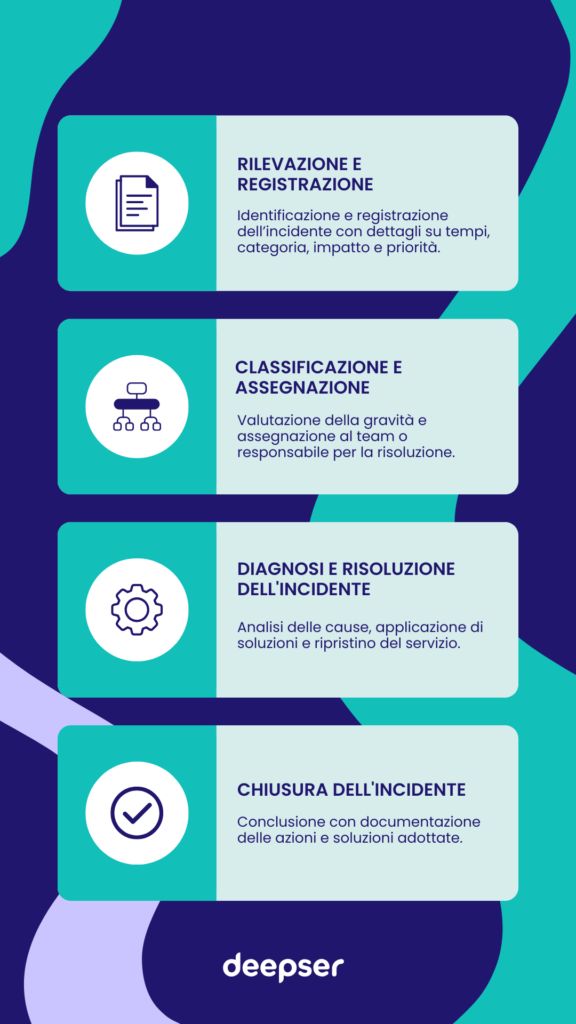 Incident Management infografica