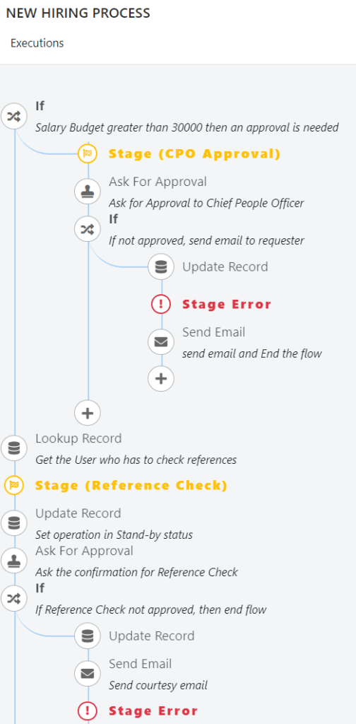 Workflow in Deepser