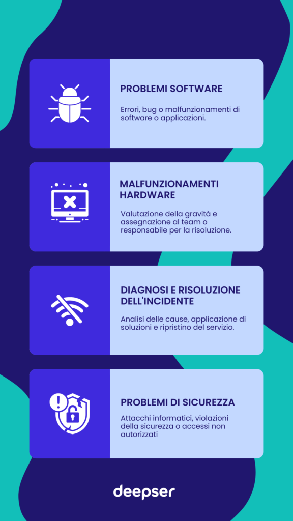 Tipologie di incident infografica