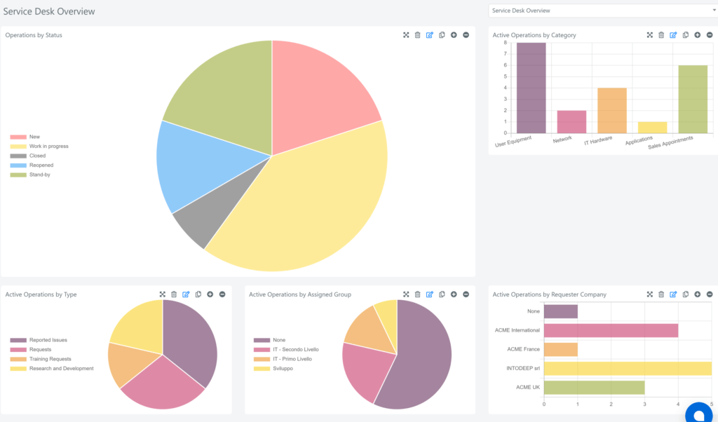 Dashboard View in Deepser