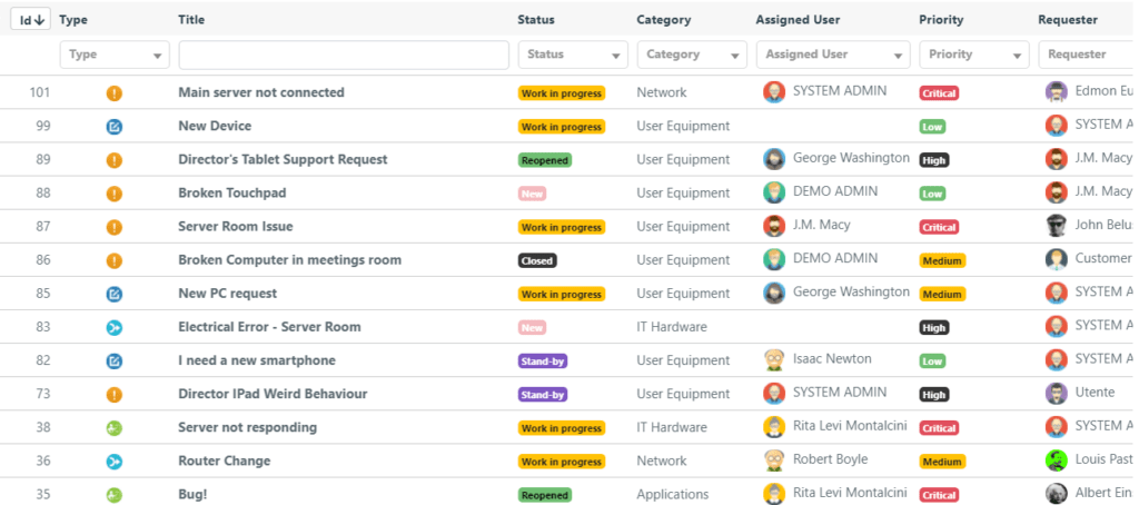 Ticketing Classification View in Deepser 