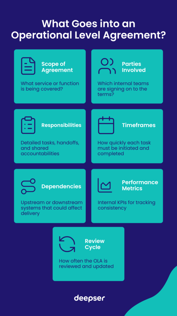 Operational Level Agreement Infographic