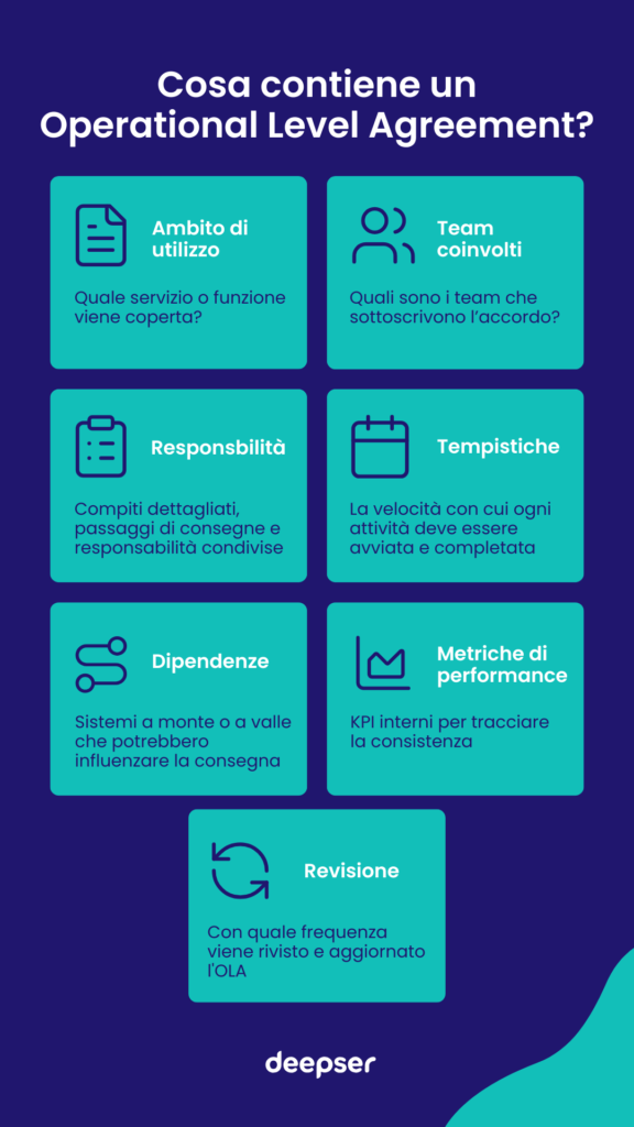 Operational Level Agreement Infografica